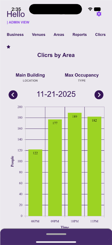 CLICR analytics screen