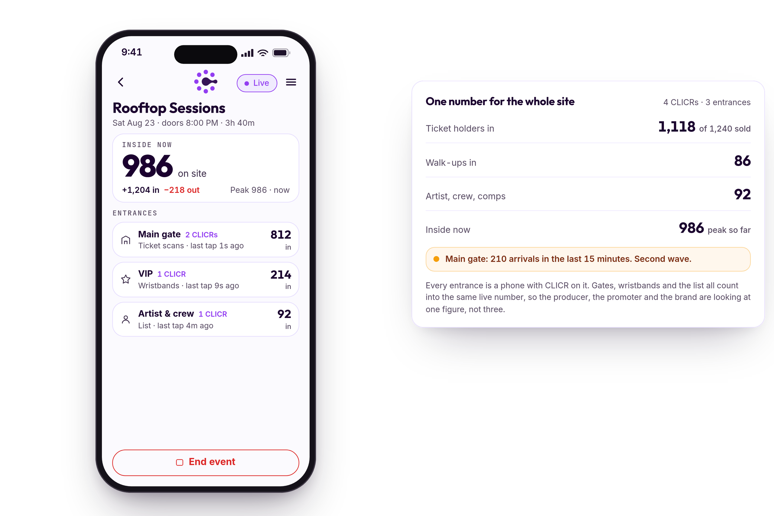 The live event view on a phone listing three entrances and their counts, beside a card totalling ticket holders, walk-ups, crew and the number on site now.